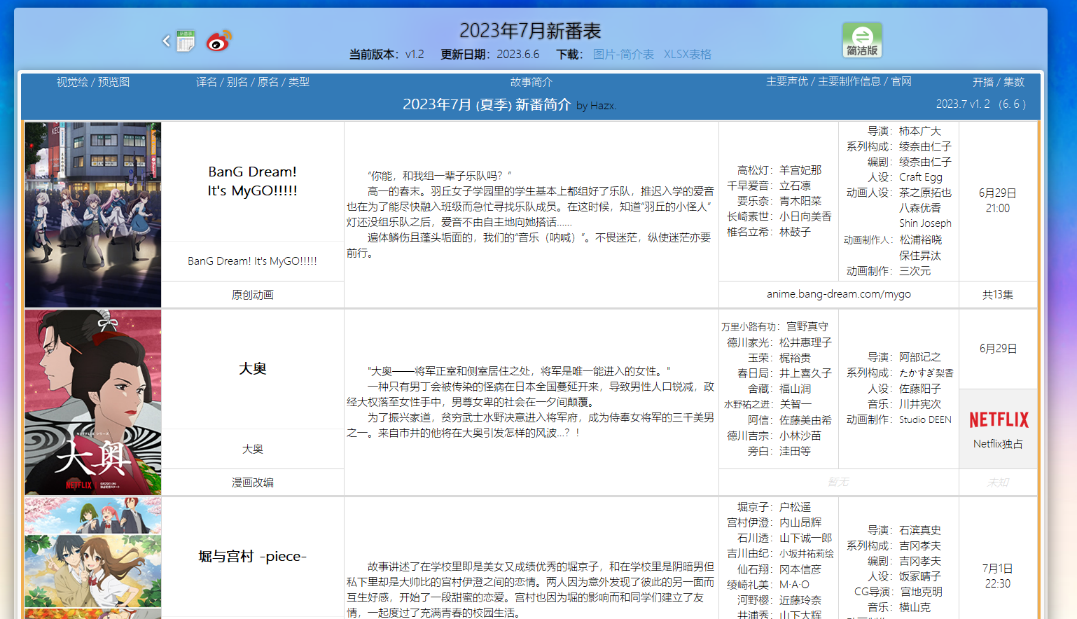 动漫新番表 byHazx - 展示季度所有新番的播放时间与可观看站点4452 作者:大郎 帖子ID:151 动漫,动漫新番,展示,季度,所有