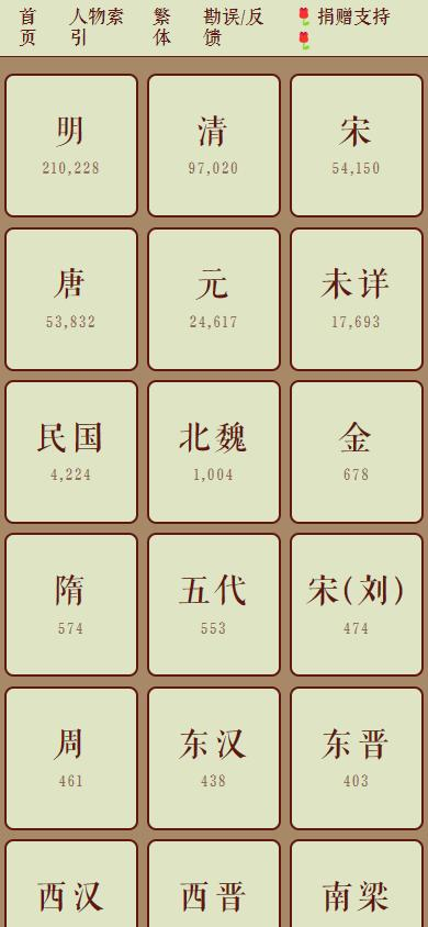 人物志 - 中国历代人物传记数据库网站4738 作者:小猪妖 帖子ID:166 人物,人物志,中国,历代,人物传记