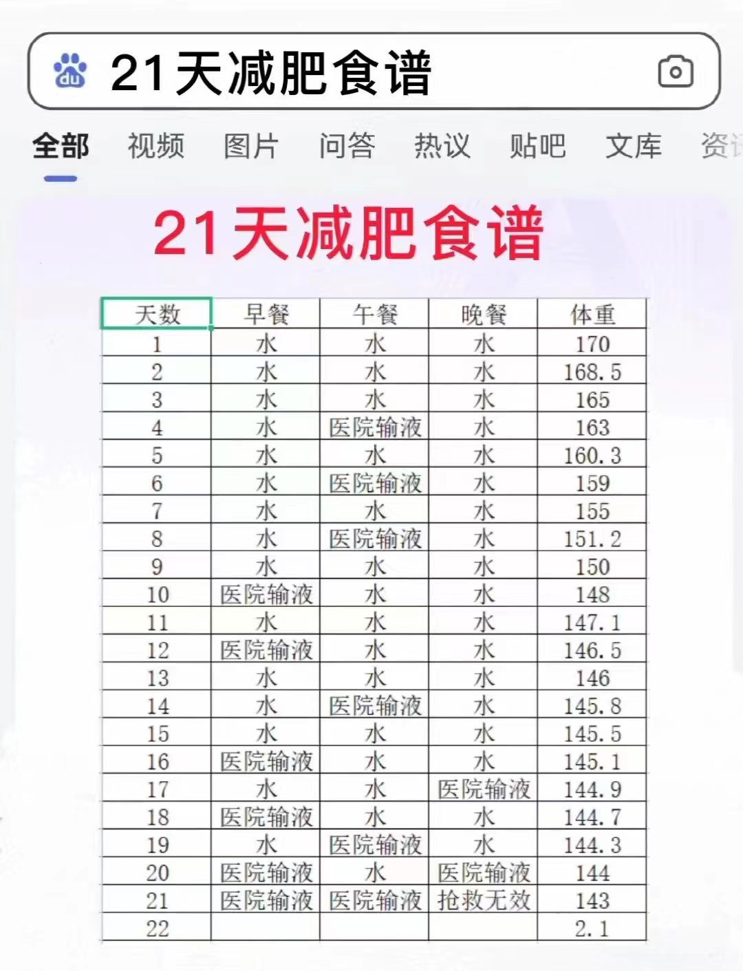 同学发我的21天减肥食谱8222 作者:韭菜 帖子ID:266 