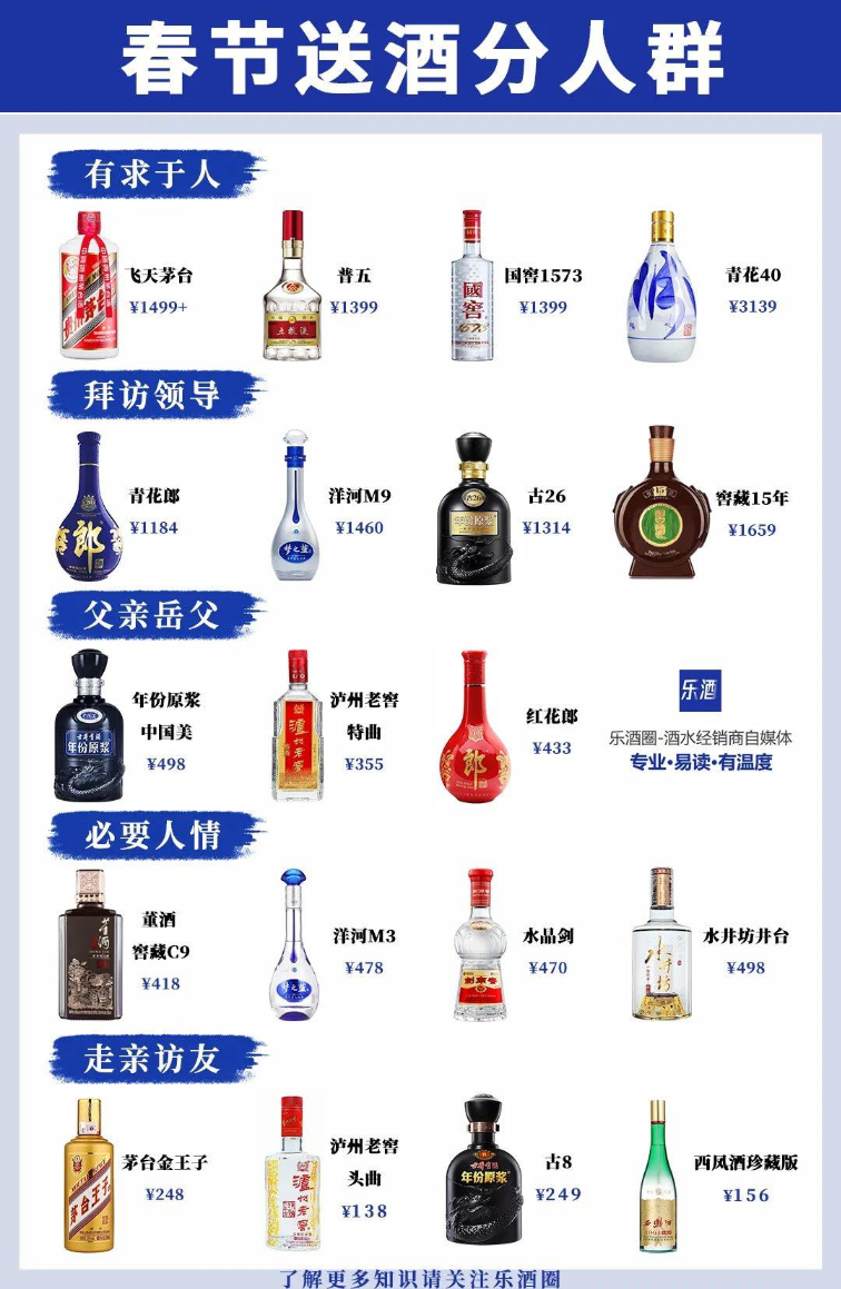 春节送酒分人群 酒水圈这么复杂的4770 作者:NSFW 帖子ID:267 