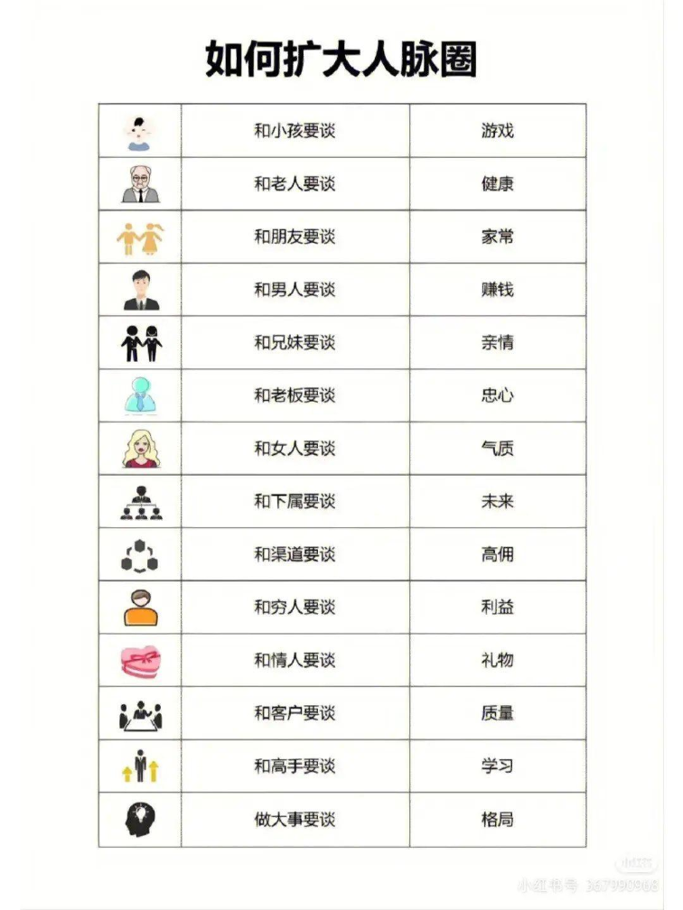 如何扩大人脉圈？学习了！！这就去画饼了~8639 作者:清风拂柳夜微凉 帖子ID:280 