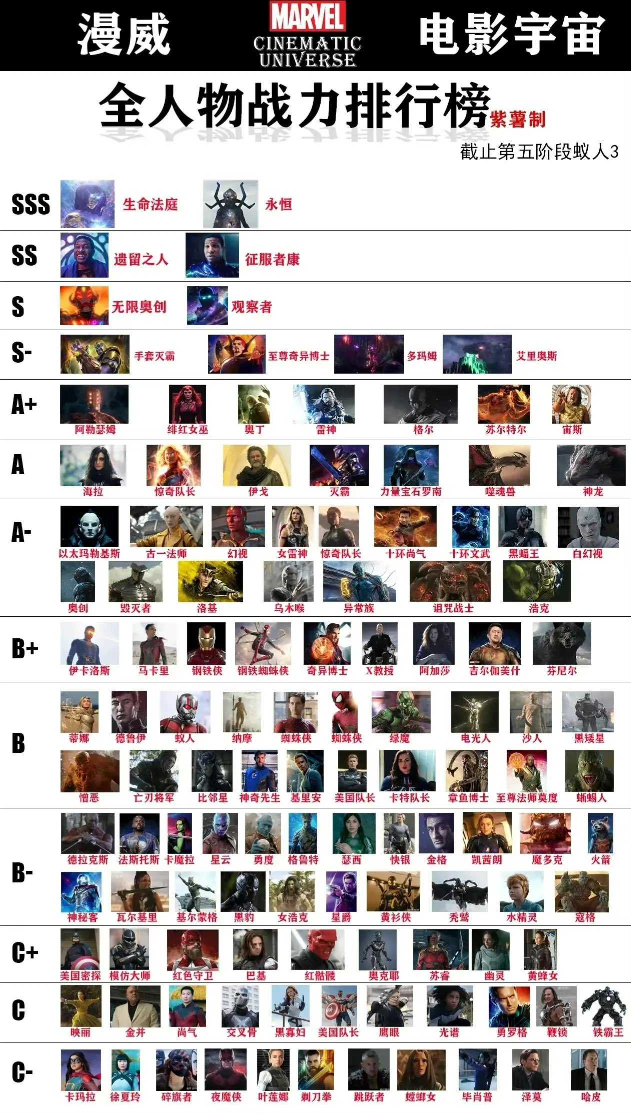 漫威宇宙全人物战斗力排行榜3074 作者:清风拂柳夜微凉 帖子ID:286 