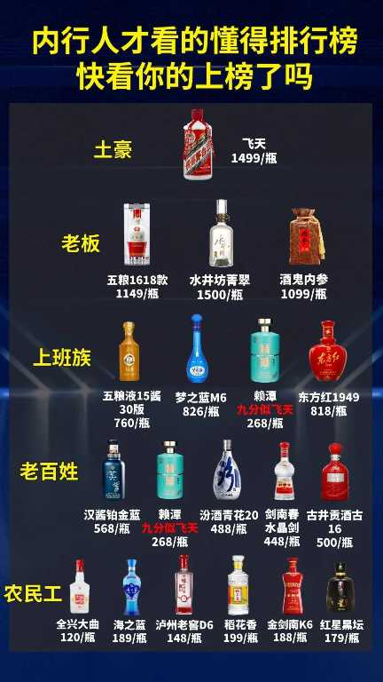 春节送酒分人群 酒水圈这么复杂的2043 作者:NSFW 帖子ID:267 