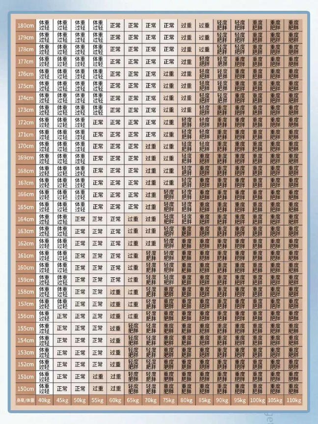 你体重正常吗？68 作者:茎肛互撸娃 帖子ID:300 
