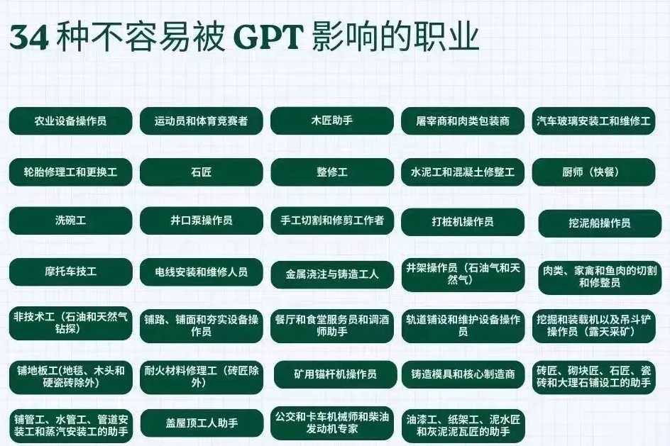 34种不容易被GPT影响的职业2040 作者:seek 帖子ID:303 