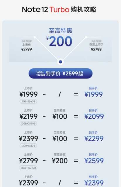 Redmi Note 12 Turbo （性价比最高的是16G+1T版本）6952 作者:搞事 帖子ID:310 