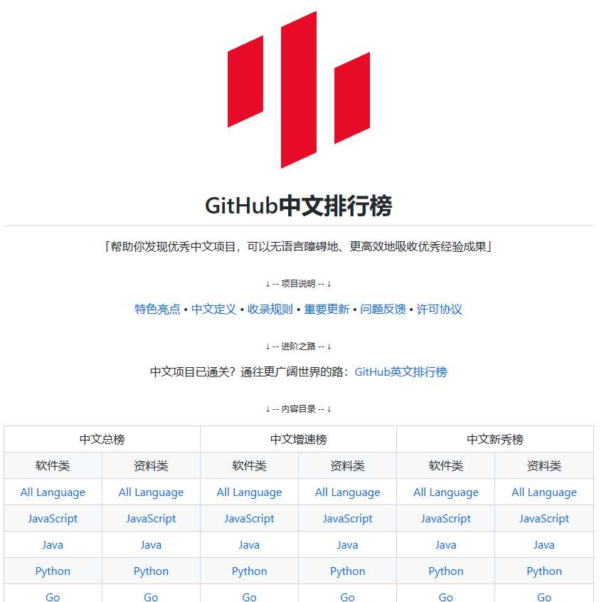 GitHub优秀中文项目排行榜 帮助你发现优秀中文项目的榜单4411 作者:西梦花客 帖子ID:331 