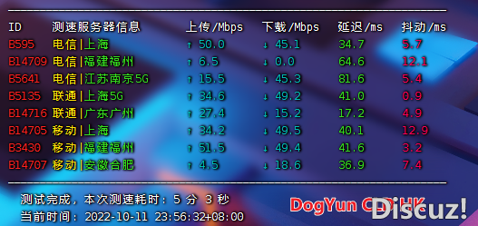 VPS 测速、跑分、去回程、媒体流等脚本大全9039 作者:庶民 帖子ID:341 