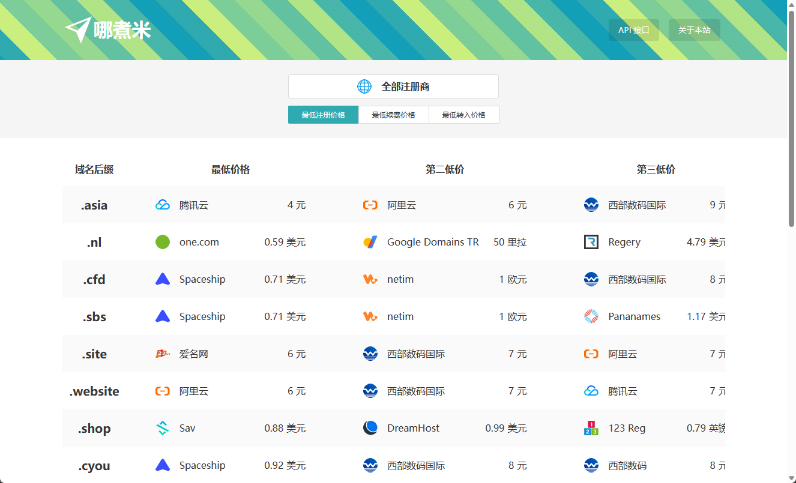查询各个后缀的域名的最低价格304 作者:海棠 帖子ID:408 