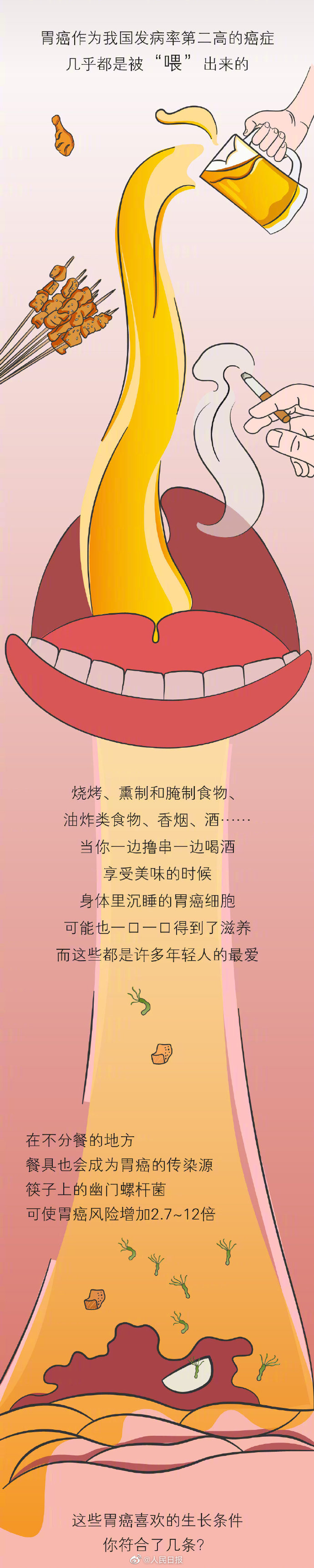 胃癌几乎都是吃出来的969 作者:小猪妖 帖子ID:430 