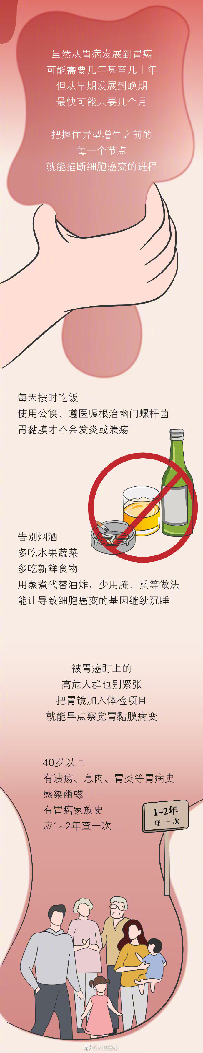 胃癌几乎都是吃出来的6645 作者:小猪妖 帖子ID:430 