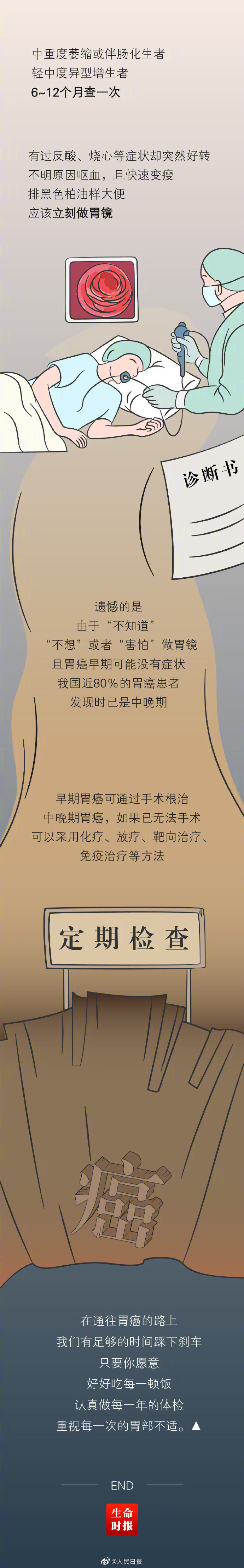 胃癌几乎都是吃出来的9962 作者:小猪妖 帖子ID:430 