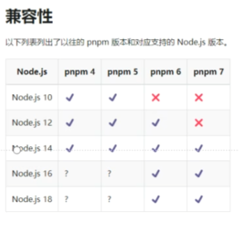 nodejs 的 pnpm包管理器8765 作者:狗蛋 帖子ID:450 