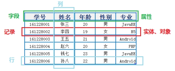 mysql 必须了解的基础4467 作者:镖师 帖子ID:456 
