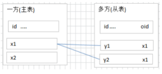 mysql 必须了解的基础1585 作者:镖师 帖子ID:456 