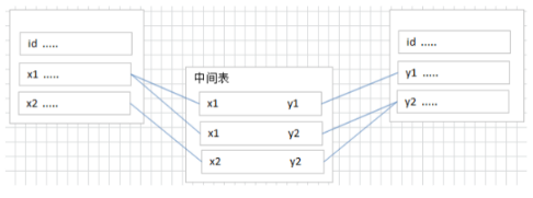 mysql 必须了解的基础3283 作者:镖师 帖子ID:456 