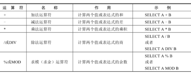 简单的 select语句、空值NULL、运算符4324 作者:镖师 帖子ID:460 