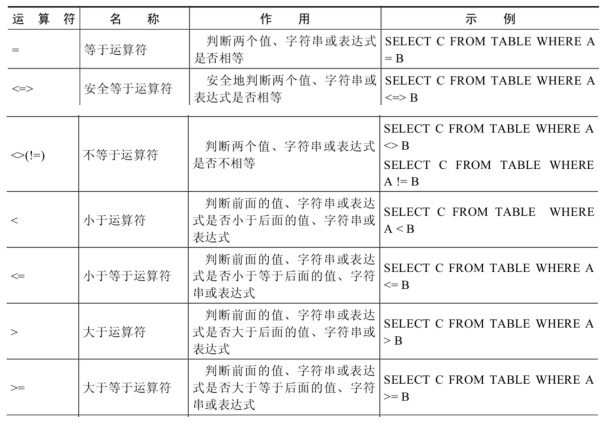 简单的 select语句、空值NULL、运算符2540 作者:镖师 帖子ID:460 