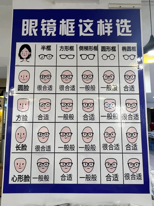 眼镜框这样选2501 作者:狗蛋 帖子ID:464 