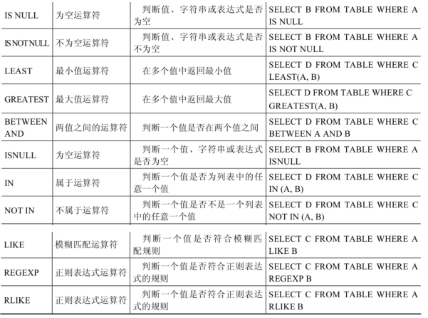 简单的 select语句、空值NULL、运算符5948 作者:镖师 帖子ID:460 