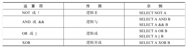简单的 select语句、空值NULL、运算符4517 作者:镖师 帖子ID:460 