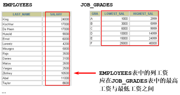 多表查询9270 作者:镖师 帖子ID:468 