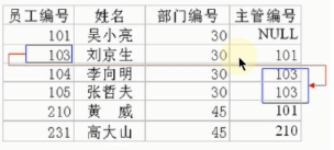 多表查询9798 作者:镖师 帖子ID:468 