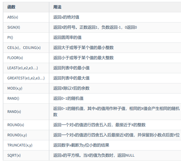 单行函数（数值、字符串、流程控制、加密与解密、MySQL信息）5592 作者:镖师 帖子ID:470 