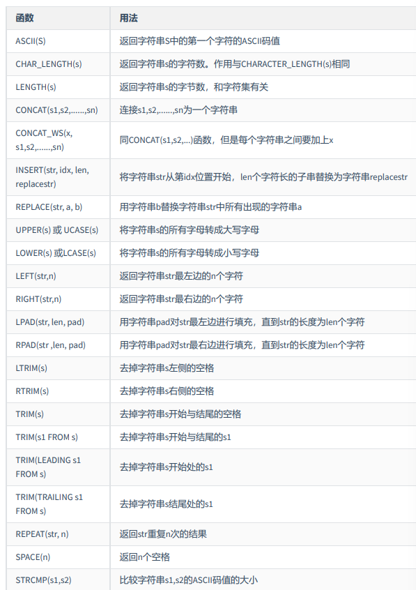 单行函数（数值、字符串、流程控制、加密与解密、MySQL信息）2428 作者:镖师 帖子ID:470 