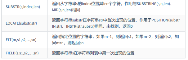 单行函数（数值、字符串、流程控制、加密与解密、MySQL信息）6730 作者:镖师 帖子ID:470 