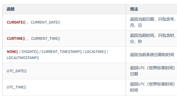 单行函数（数值、字符串、流程控制、加密与解密、MySQL信息）5107 作者:镖师 帖子ID:470 