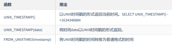 单行函数（数值、字符串、流程控制、加密与解密、MySQL信息）1494 作者:镖师 帖子ID:470 