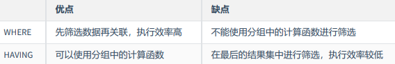 聚合函数3921 作者:镖师 帖子ID:471 