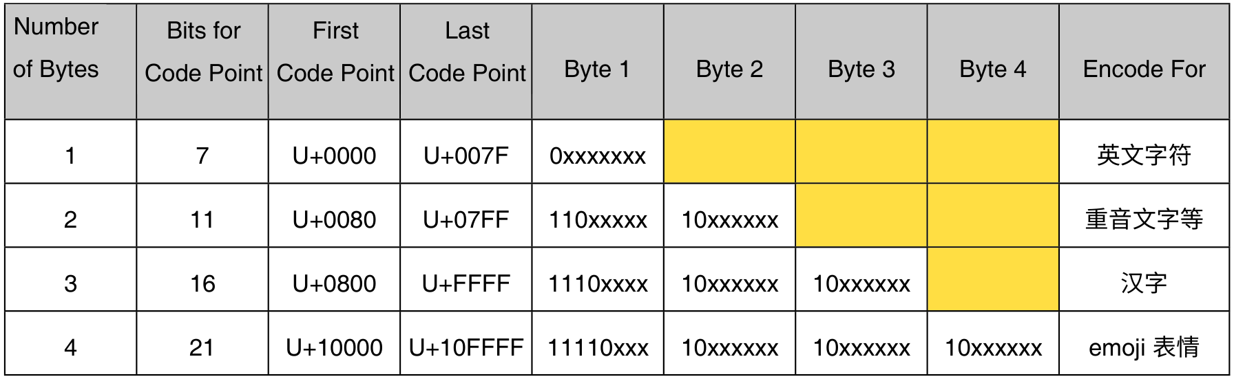 MySQL 八股文之你搞懂字符集与排序规则了么？6209 作者:镖师 帖子ID:477 