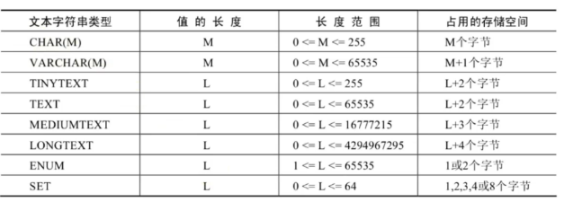 mysql数据类型4868 作者:镖师 帖子ID:478 