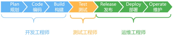 什么是 持续集成 与 持续部署？306 作者:搞事 帖子ID:497 