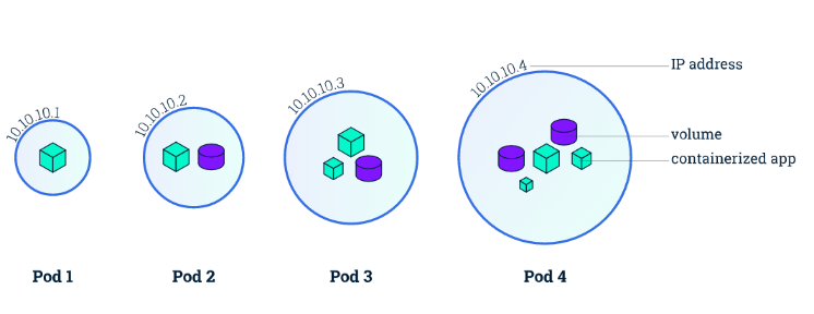 Kubernetes初体验 - 概念解读9742 作者:东篱 帖子ID:508 