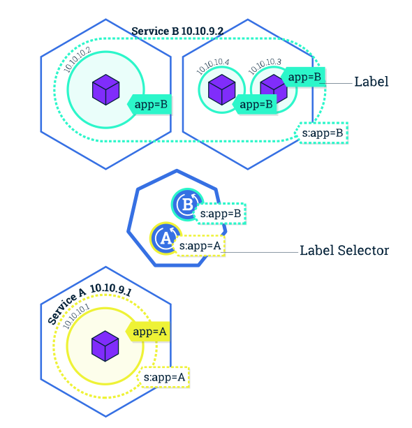 Kubernetes初体验 - 概念解读9178 作者:东篱 帖子ID:508 