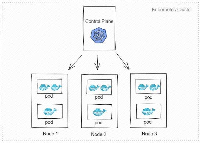 Kubernetes(k8s)快速入门！！！212 作者:茎肛互撸娃 帖子ID:512 