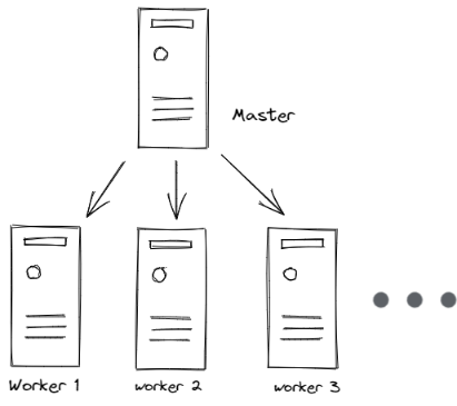 Kubernetes(k8s)快速入门！！！9456 作者:茎肛互撸娃 帖子ID:512 