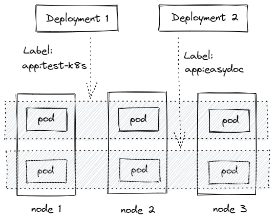 Kubernetes/k8s 应用部署1103 作者:茎肛互撸娃 帖子ID:515 