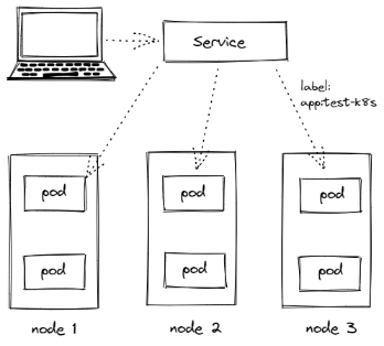 Kubernetes/k8s Service2838 作者:茎肛互撸娃 帖子ID:517 