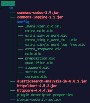 elasticsearch 8.8.1 es8 安装ik分词3442 作者:小猪妖 帖子ID:520 