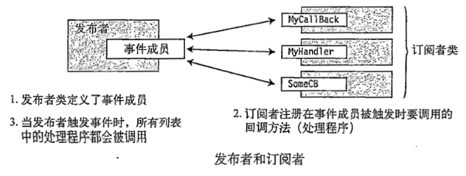 事件 event7710 作者:茎肛互撸娃 帖子ID:564 
