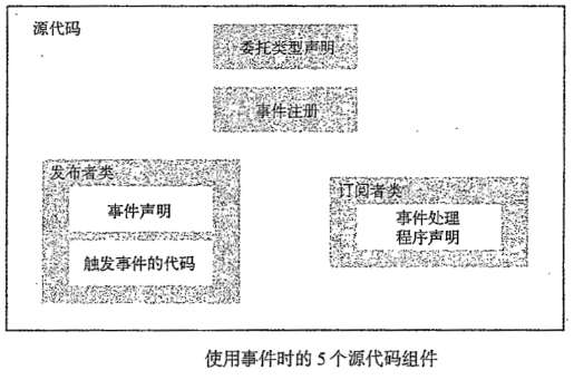 事件 event5348 作者:茎肛互撸娃 帖子ID:564 