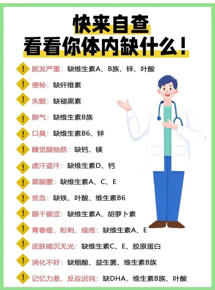 自查你体内缺什么！1476 作者:茎肛互撸娃 帖子ID:594 自查,体内,什么