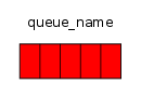 RabbitMQ 消息中间件445 作者:茎肛互撸娃 帖子ID:663 