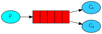 RabbitMQ 消息中间件3247 作者:茎肛互撸娃 帖子ID:663 