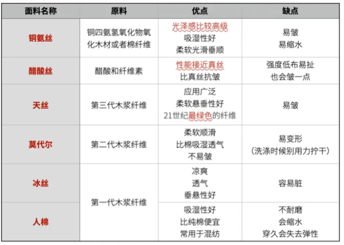 服装面料成分(聚酯纤维?涤纶?锦纶?精梳棉?)80 作者:清风拂柳夜微凉 帖子ID:672 服装,服装面料,成分,聚酯纤维,涤纶 服装面料成分(聚酯纤维?涤纶?锦纶?精梳棉?)80 作者:清风拂柳夜微凉 帖子ID:672 服装,服装面料,成分,聚酯纤维,涤纶