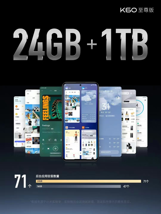 红米K60至尊版 - 24G+1TB5554 作者:狗蛋 帖子ID:678 